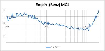 Empire MC 1