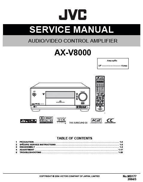 JVC AX-V8000