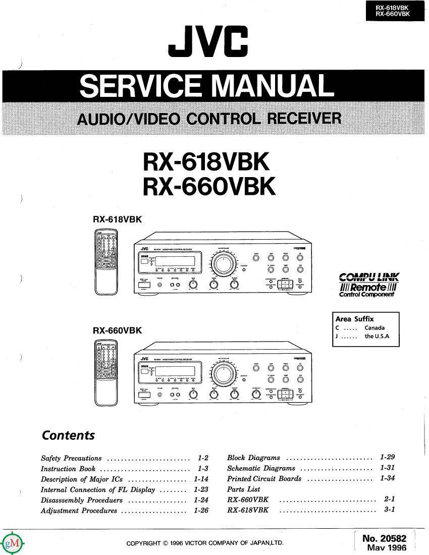 JVC RX-660V (VBK)