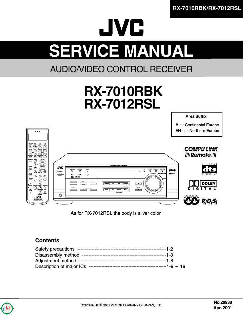 JVC RX-7010R (RBK)