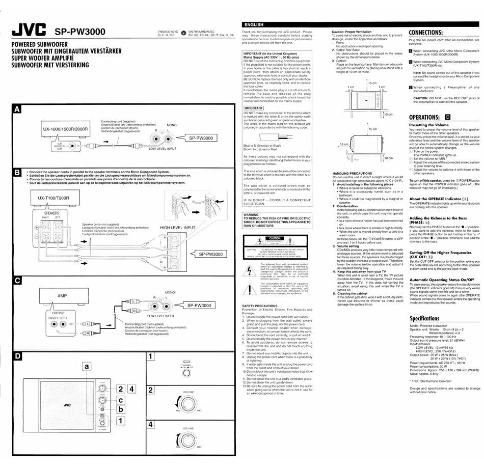 JVC SP-PW3000