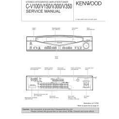 Kenwood C-V150