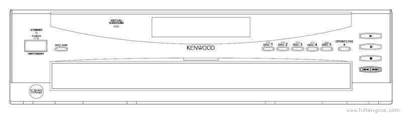 Kenwood DV-4050