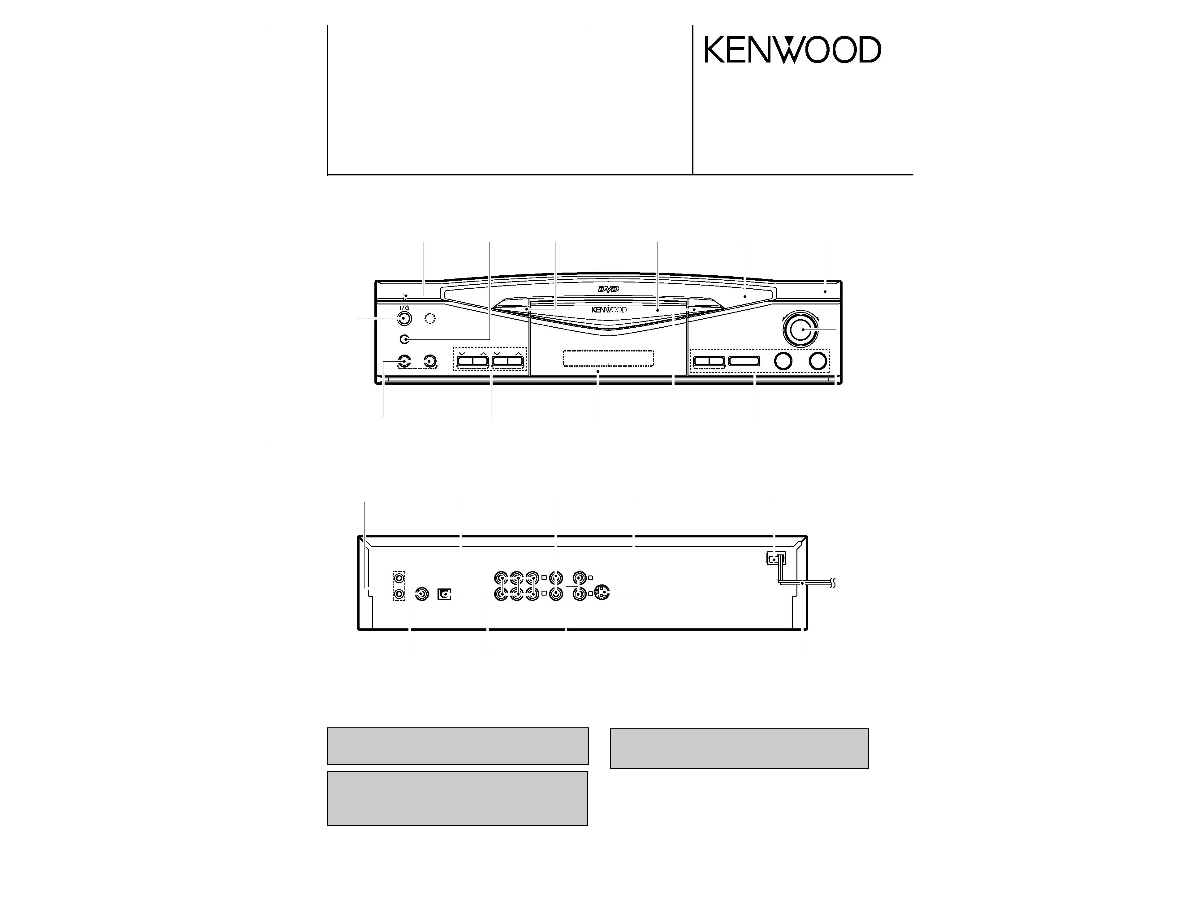 Kenwood DV-S701