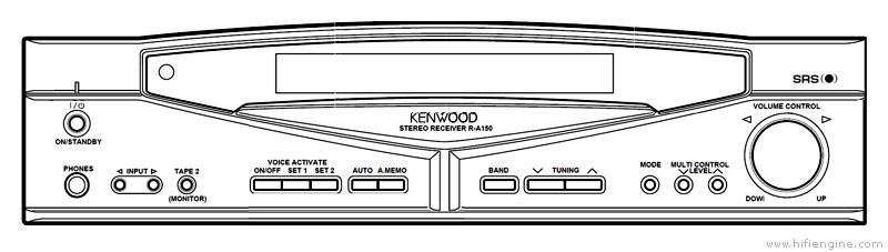 Kenwood R-A150