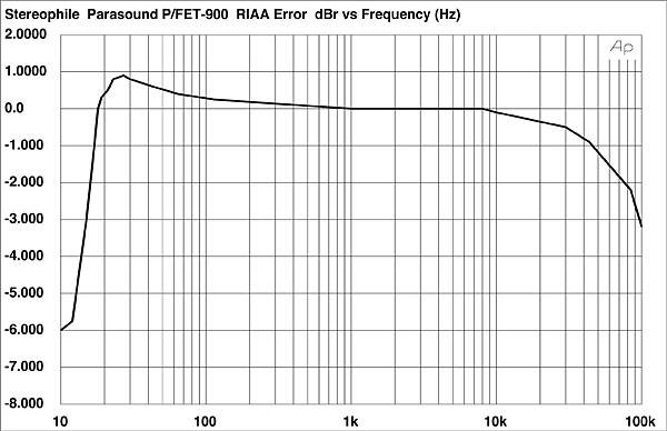 Parasound P/FET-900 (II)