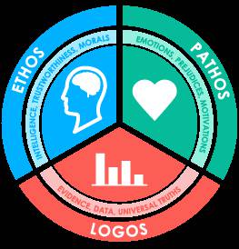 Pathos Logos