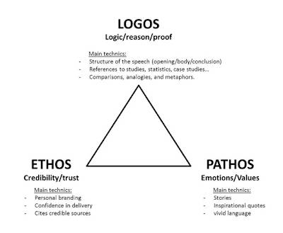 Pathos Logos