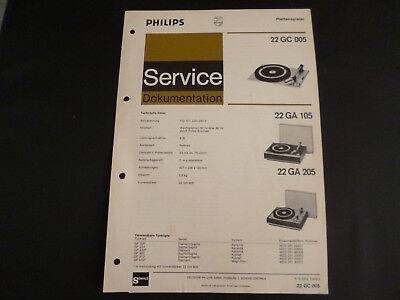 Philips GC 005