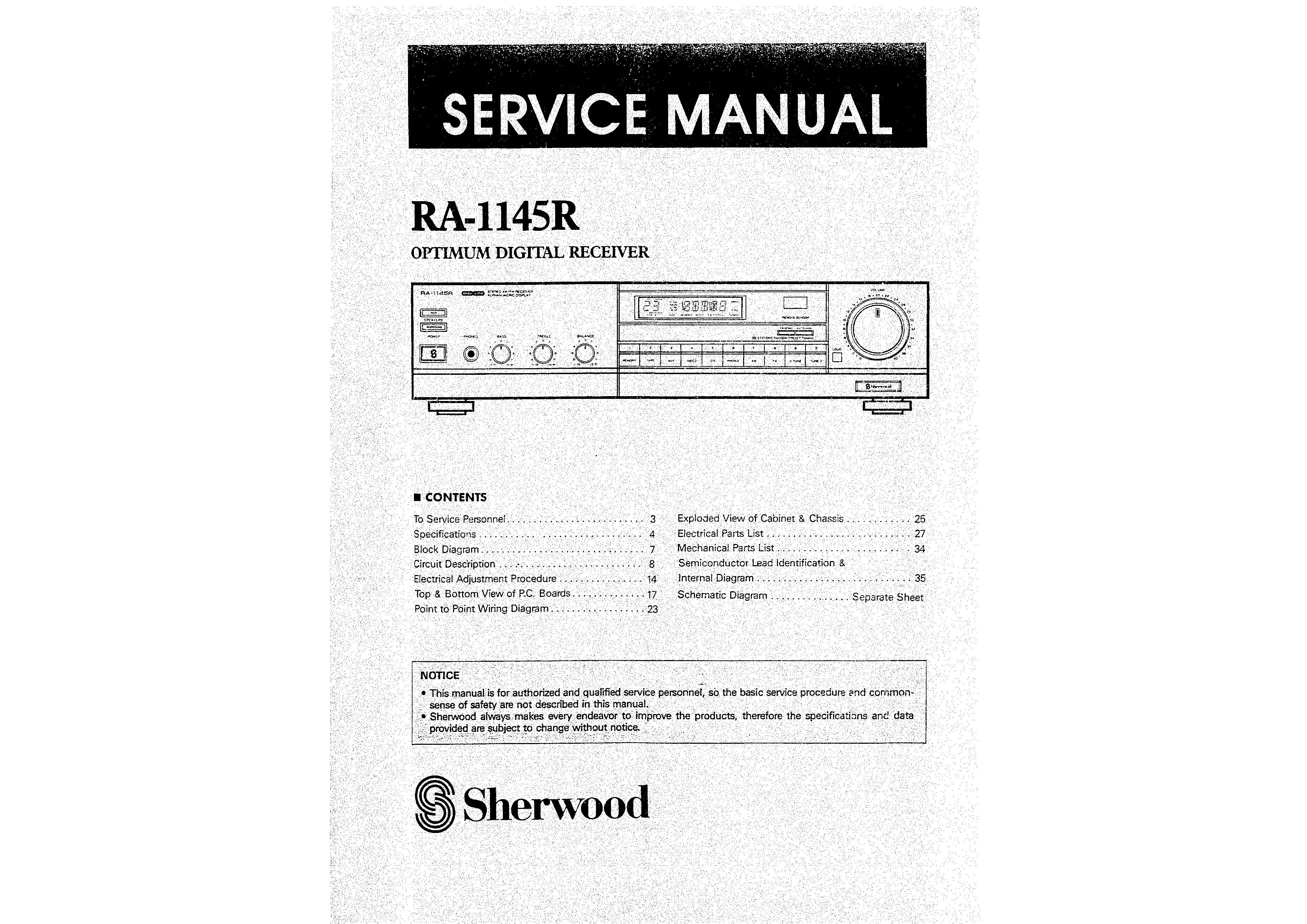 Sherwood RA-1145R