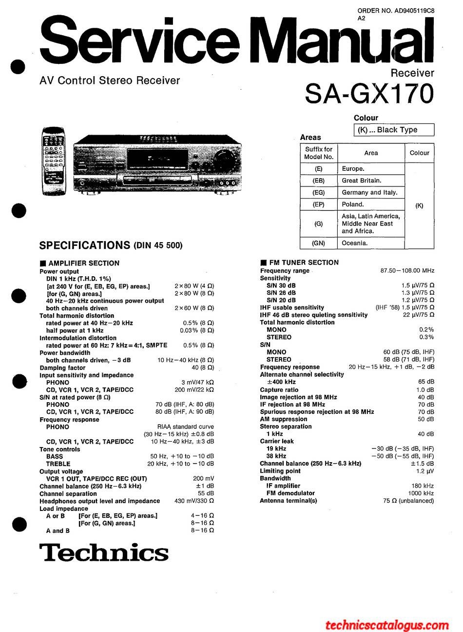 Technics SA-GX170