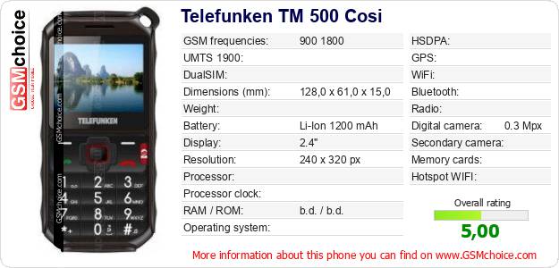 Telefunken TM 500