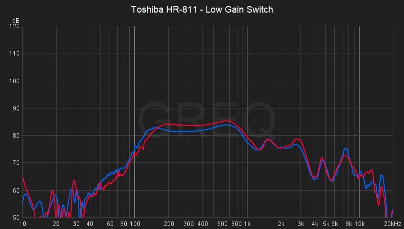 Toshiba HR-811