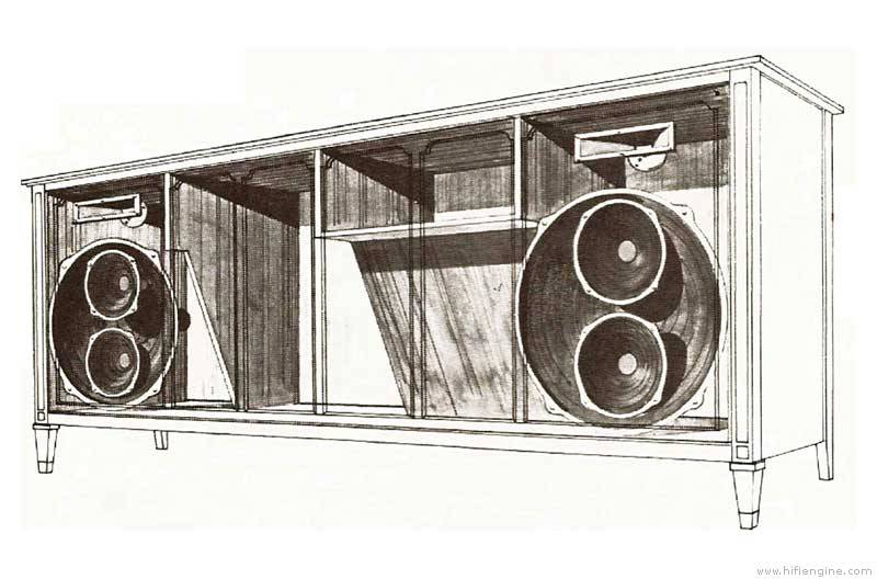Zenith Solid State High Fidelity Stereo